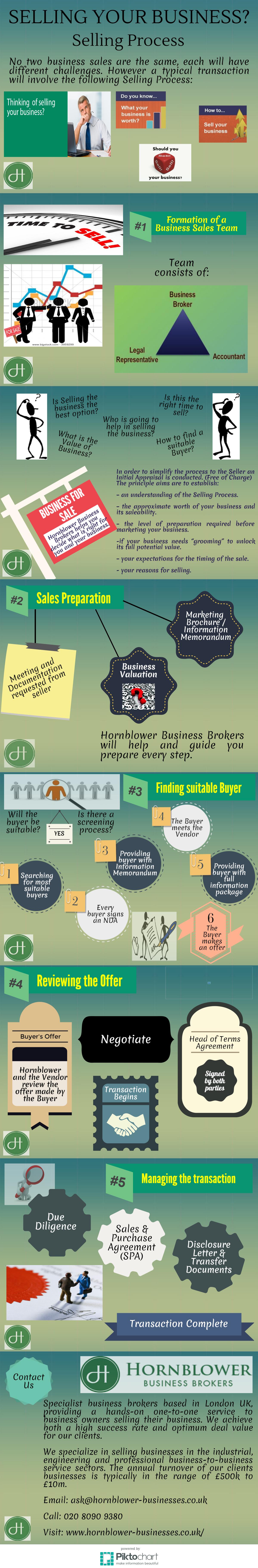 Selling a business process - Infographic